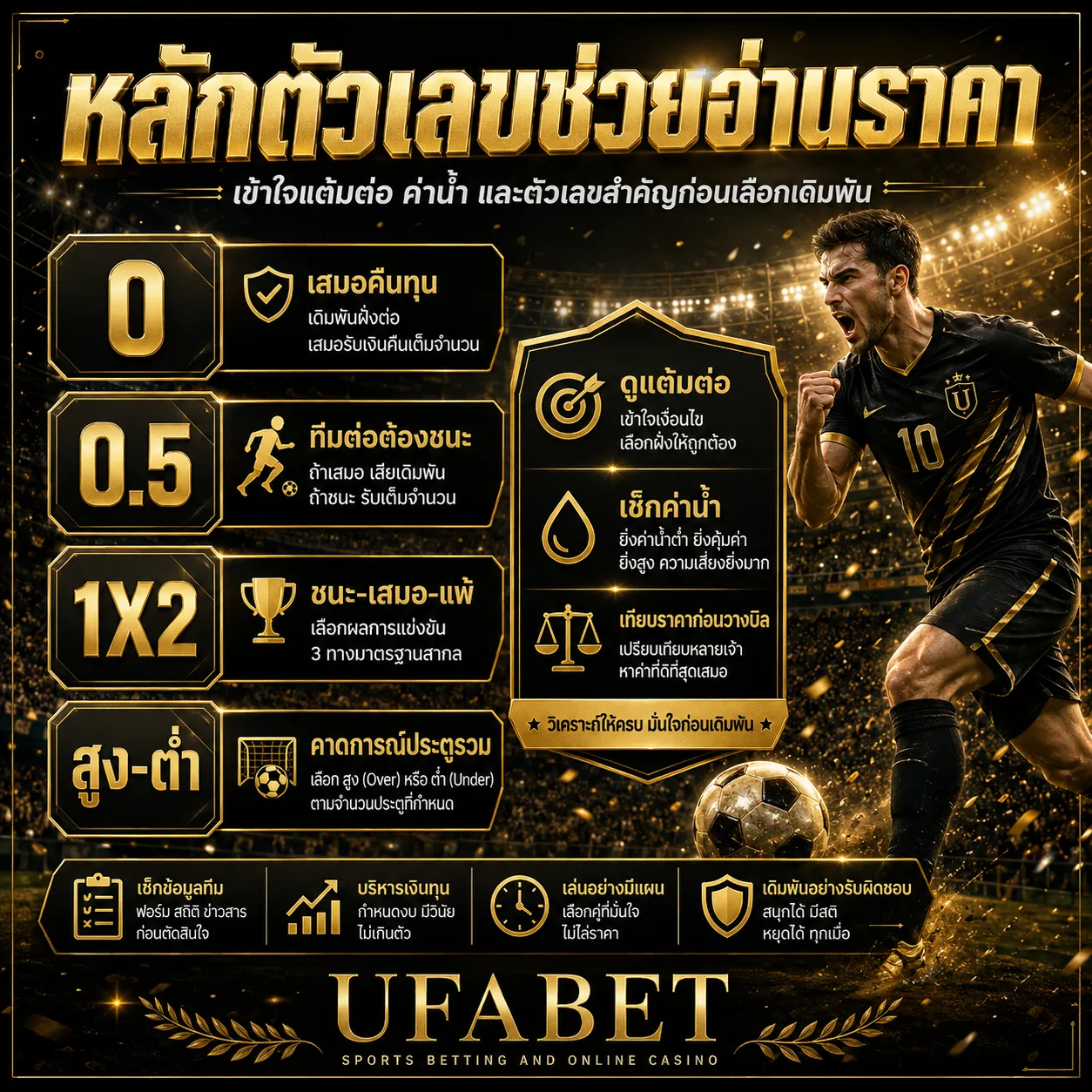 ตัวเลขช่วยอ่านราคา
