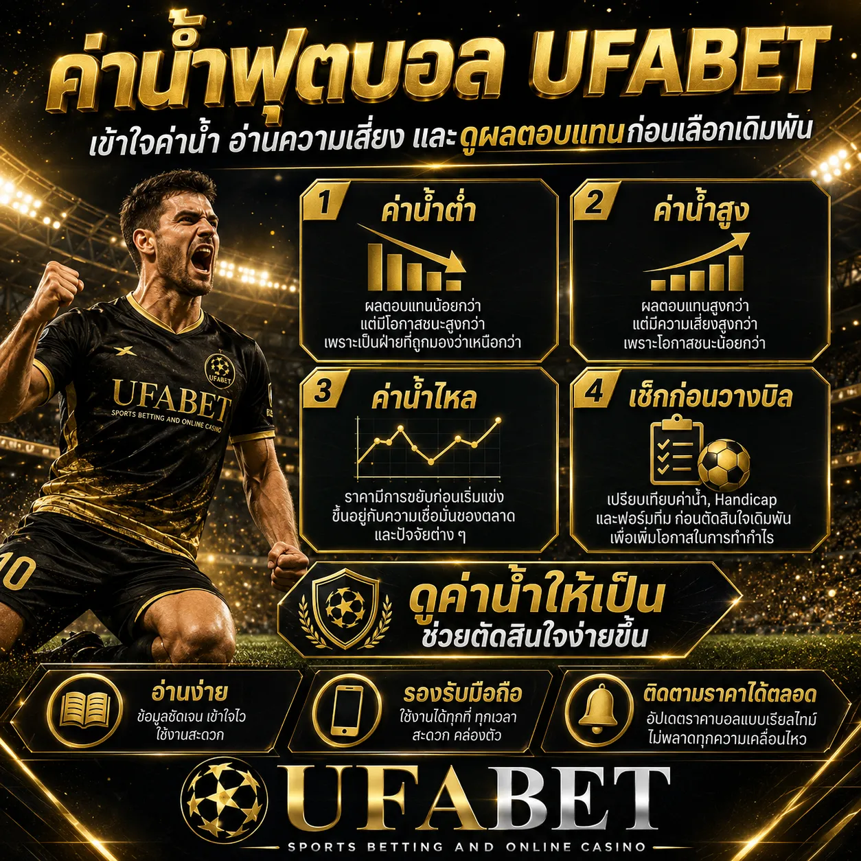 ค่าน้ำฟุตบอล UFABE