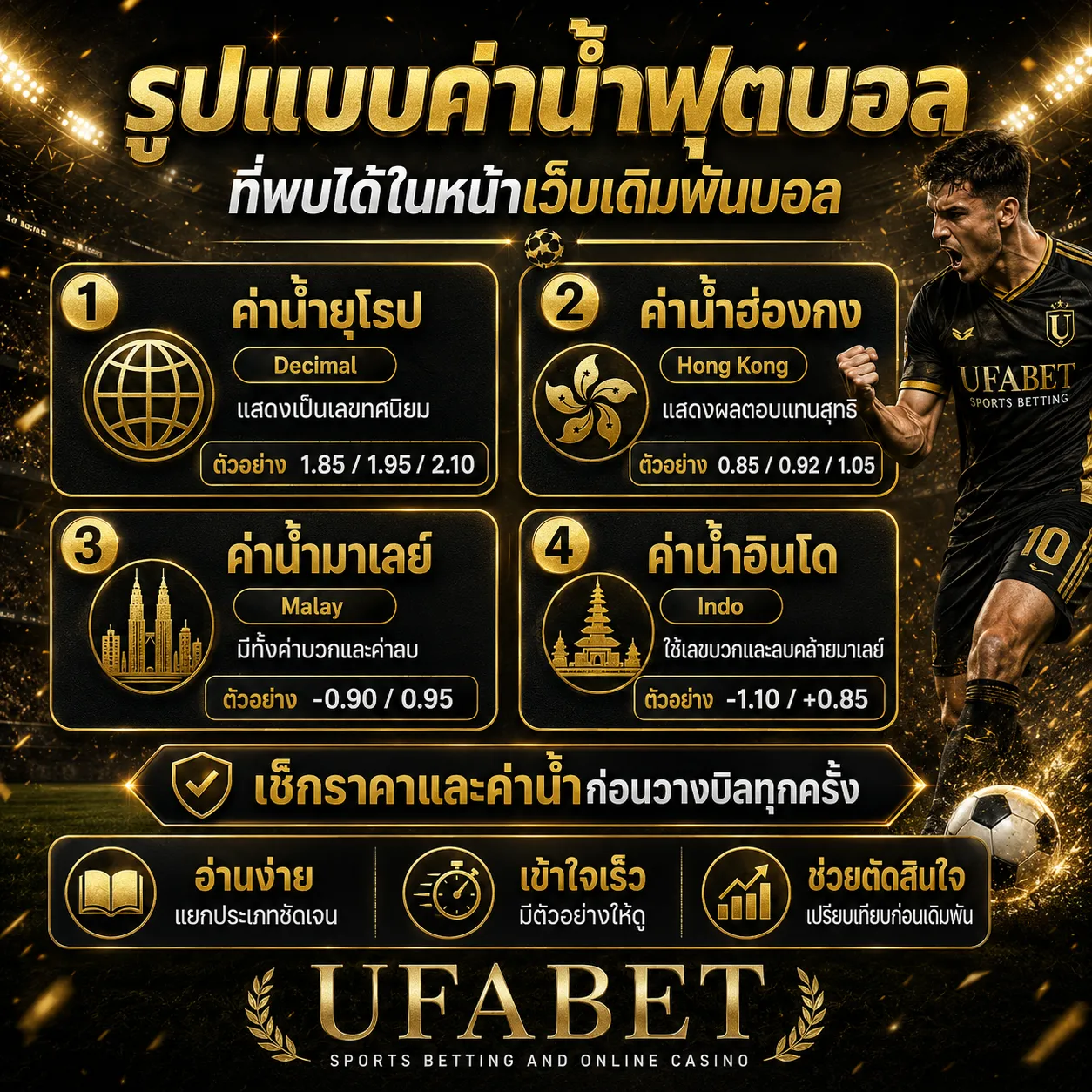 รูปแบบค่าน้ำฟุตบอลที่พบได้ในหน้าเว็บเดิมพันบอล