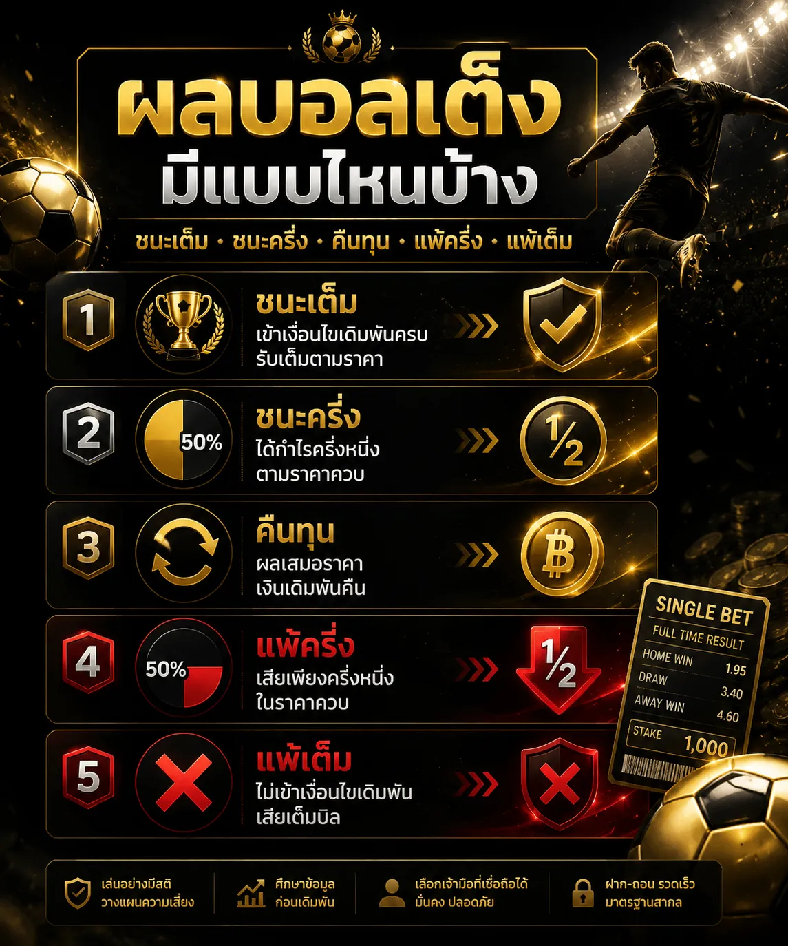 แทงบอลเต็ง