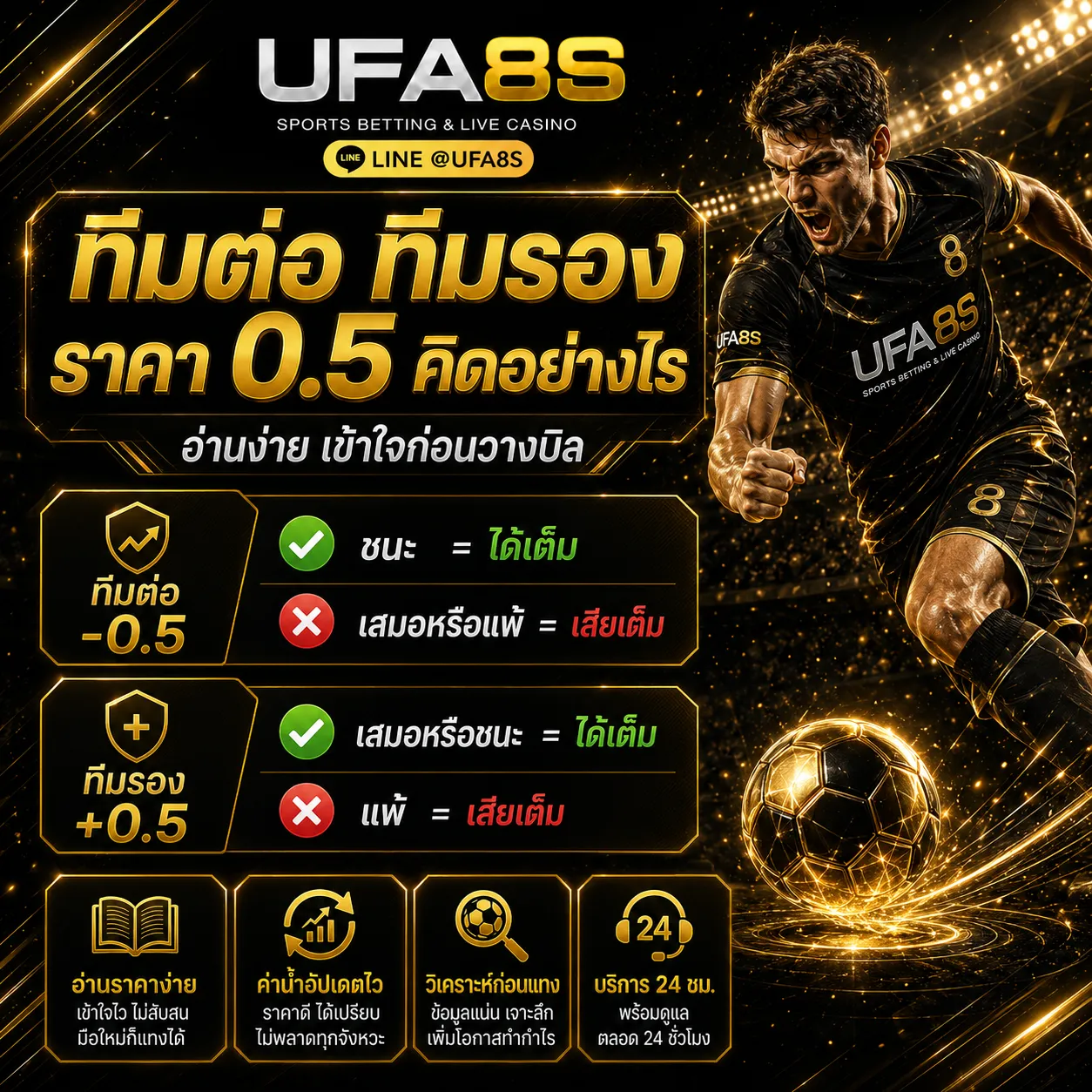 ทีมต่อทีมรอง ราคา0.5 คิดอย่างไร